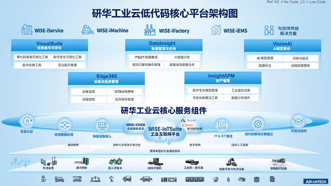融合·創(chuàng)新，研華邀您共創(chuàng)工業(yè)數(shù)字化時代