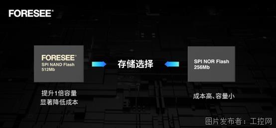 江波龍產(chǎn)品介紹| FORESEE 512Mb SPI NAND Flash