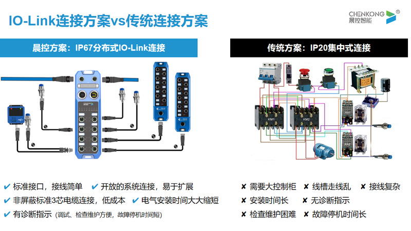 晨控IO-Link通訊技術，IO系統(tǒng)模塊主站從站方案介紹
