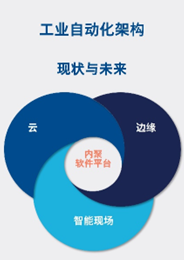 艾默生公布“無界自動化”的架構(gòu)愿景