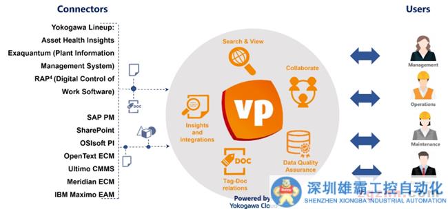 橫河電機(jī)與Radial Software Group建立合作伙伴關(guān)系，在全球范圍內(nèi)提供AI驅(qū)動的Viewport軟件