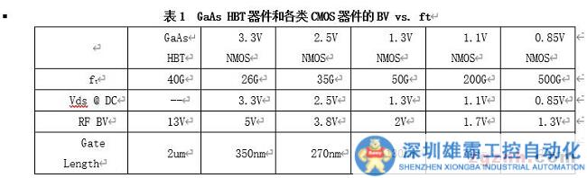 全球首款！基于CMOS工藝的國產化多頻多模線性PA落地問世！