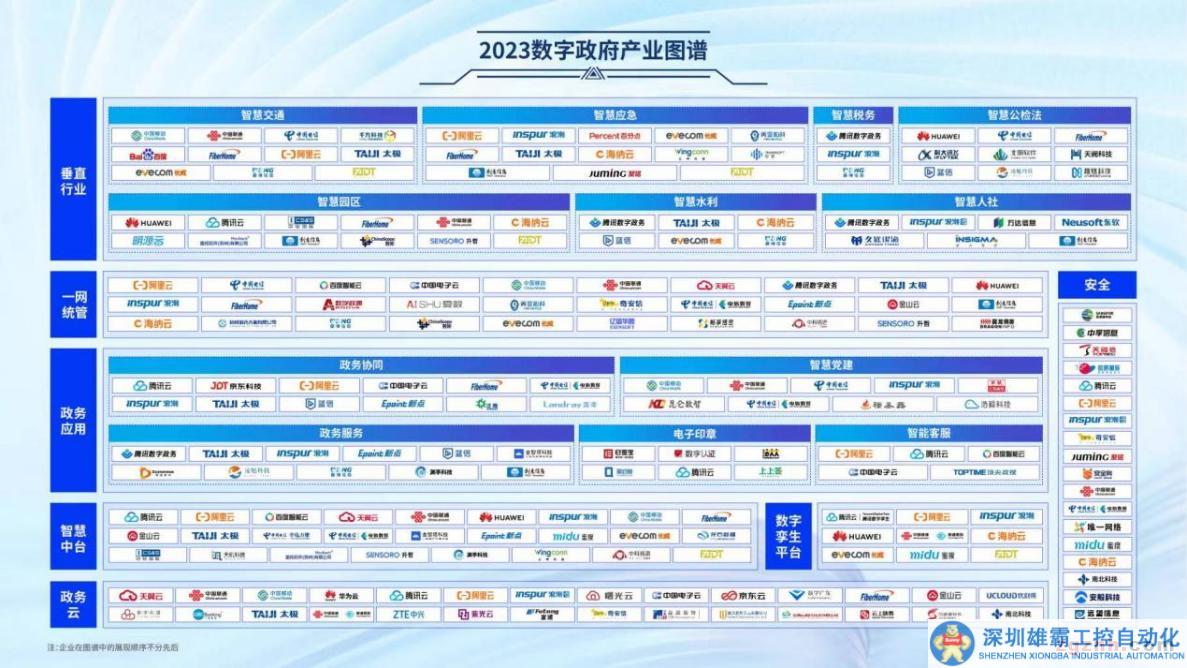 烽火入選“2023數(shù)字政府產(chǎn)業(yè)圖譜”8大領(lǐng)域