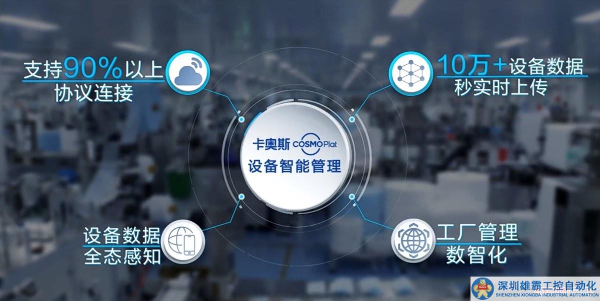 邁出數(shù)字化“關(guān)鍵一步”！卡奧斯給設(shè)備“加碼”數(shù)字生產(chǎn)力