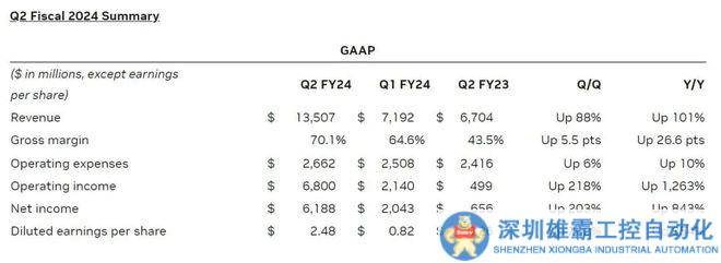 “圍獵”英偉達(dá)H100