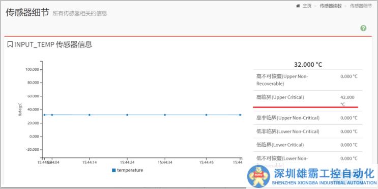 R5300 G4服務(wù)器設(shè)置高溫關(guān)機(jī)策略