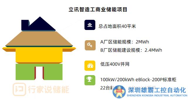 24GWh！他們?nèi)ρ鹤⒐ど虡I(yè)儲能