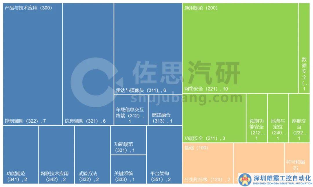 自動駕駛標(biāo)準與認證研究：標(biāo)準化體系助力高階自動駕駛落地和汽車出海