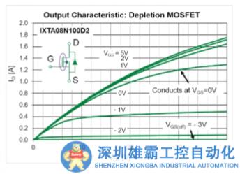 耗盡型功率MOSFET的特性