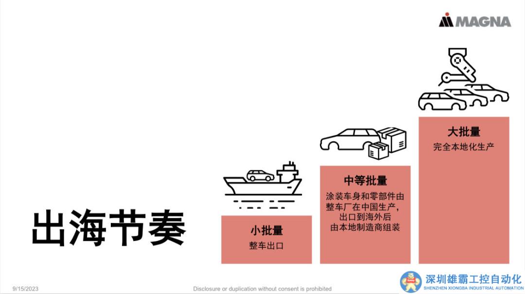 中國車“出海”熱潮下，麥格納的生意經(jīng)
