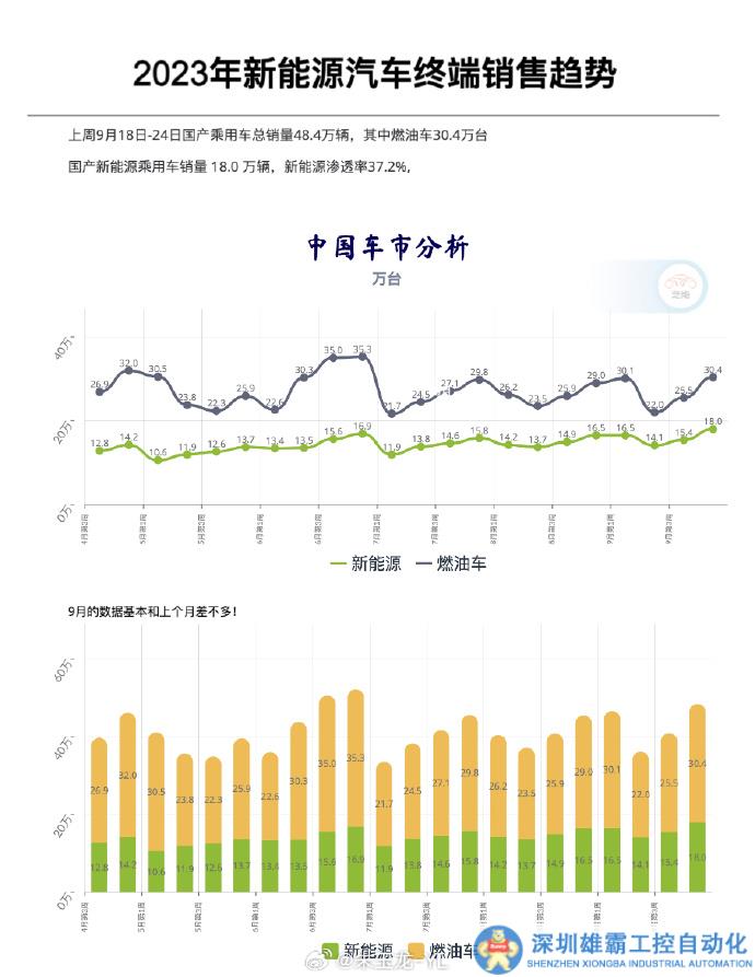 新能源周銷量｜ 9月第四周 新勢力穩(wěn)步向好