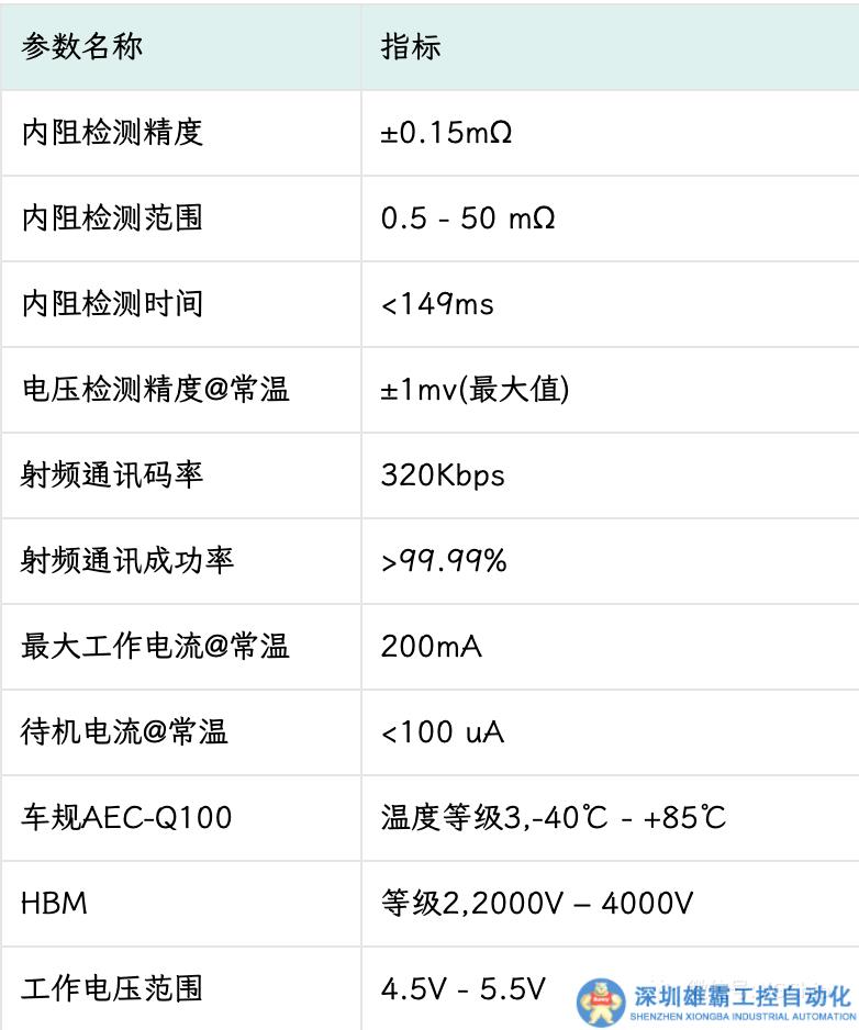 BMS中電池內(nèi)阻的在線檢測方案