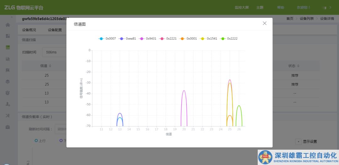 基于ZWS云平臺(tái)對(duì)ZigBee網(wǎng)關(guān)的通信統(tǒng)計(jì)