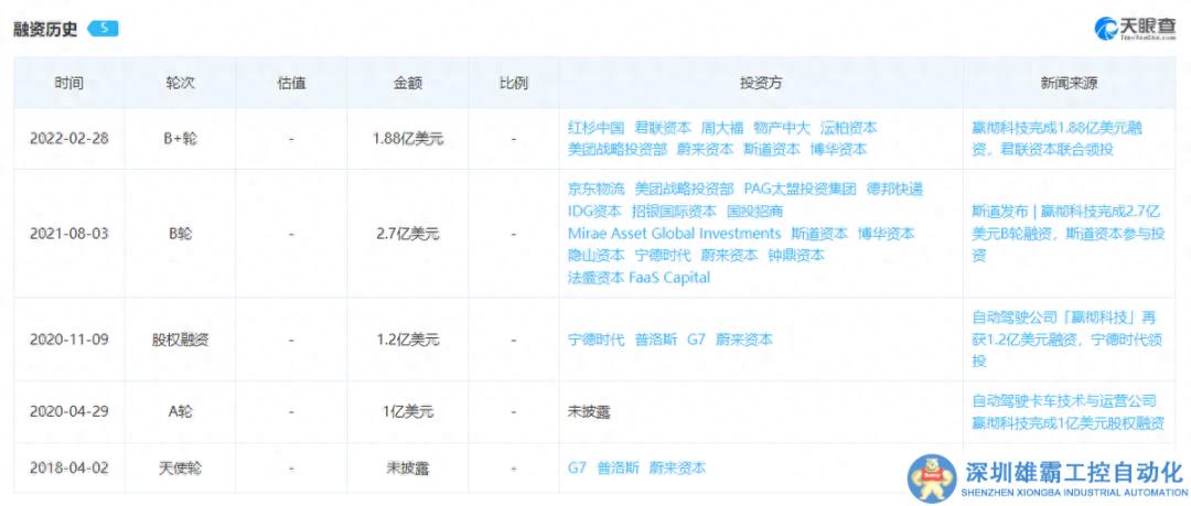 自動(dòng)駕駛的丁字路口