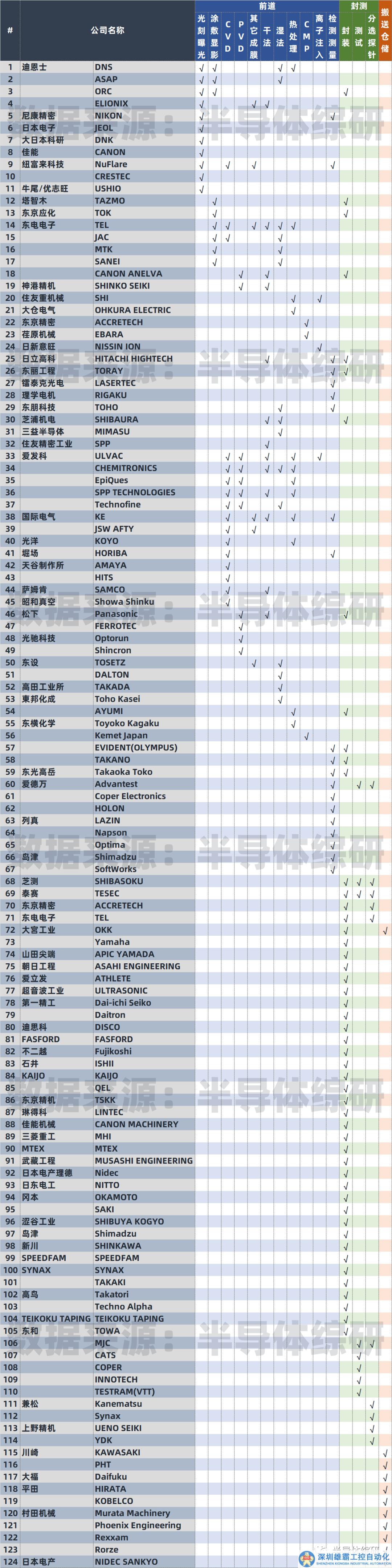 不顯眼的巨頭，日本半導(dǎo)體設(shè)備企業(yè)名錄
