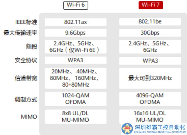 ?WiFi 7的號角吹響了