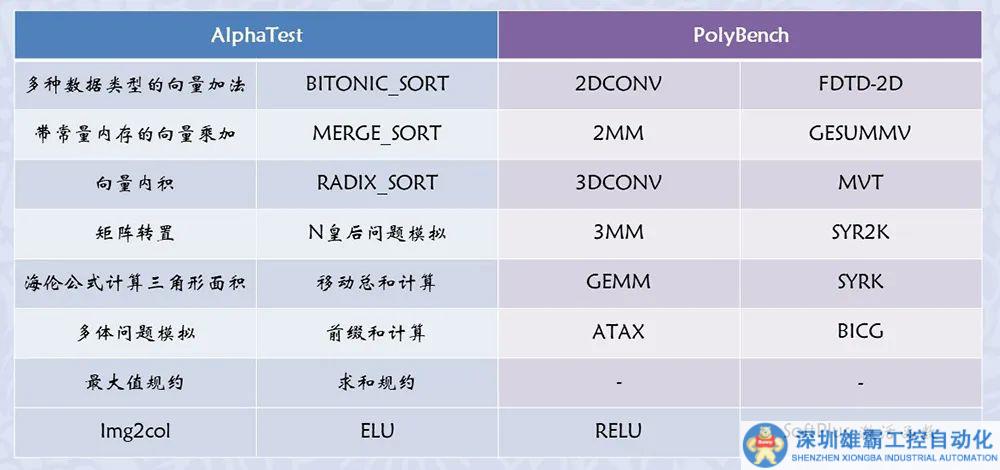 上海交大梁曉峣：瘋狂的大模型時(shí)代，開源GPGPU平臺(tái)為國(guó)產(chǎn)AI芯片企業(yè)謀出路