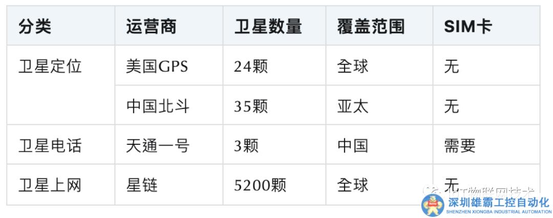 搞懂衛(wèi)星通信：衛(wèi)星定位 GPS、華為Mate60 衛(wèi)星電話、星鏈 Starlink 高速互聯(lián)網(wǎng)接入