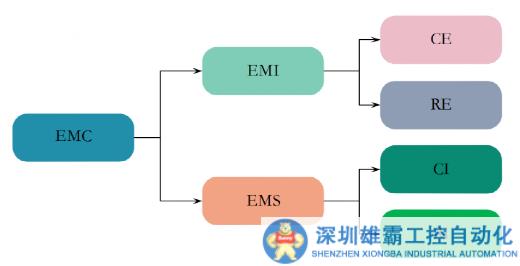 研究干貨分享：基于Ansys Circuit軟件的信號(hào)EMC分析
