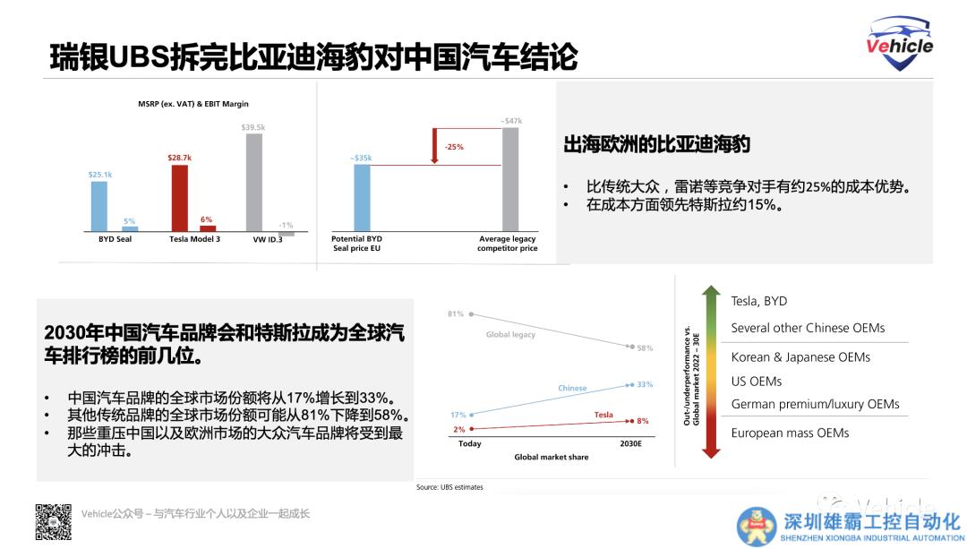 從瑞銀拆比亞迪的海豹看中國(guó)電動(dòng)汽車出海的成本和未來(lái)