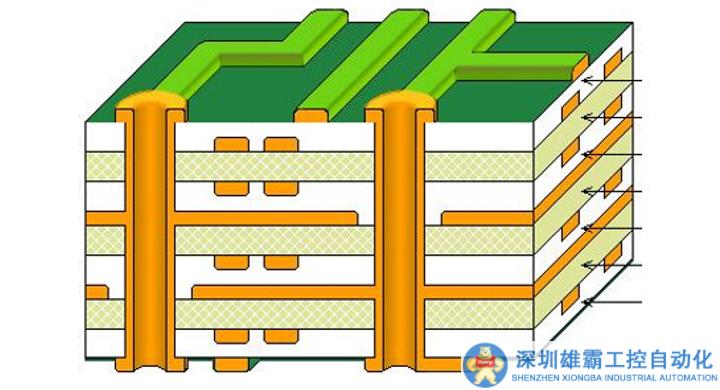 Rigid-Flex層疊設(shè)計(jì)詳解
