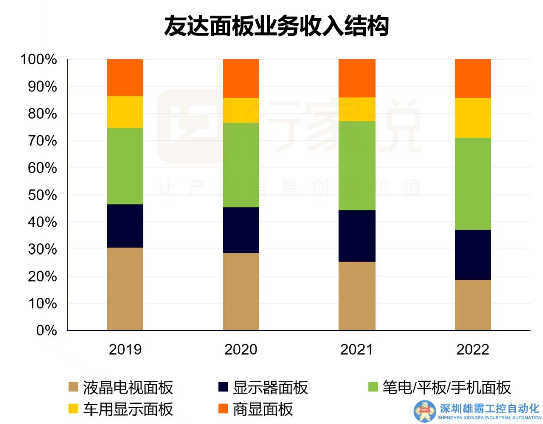 一收購，一投產(chǎn)，MLED車載相關(guān)企業(yè)兩大進(jìn)展