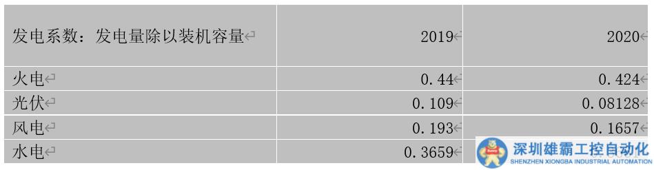 萬字研判：光伏漫漫熊途，拐點將在何處？