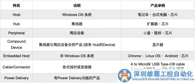 USB產(chǎn)品檢測認證專題一：USB接口產(chǎn)品USB-IF檢測認證些？