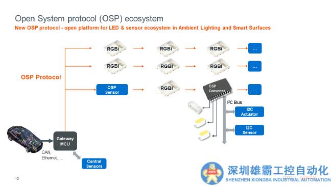 汽車智能表面的終極發(fā)展和這幾項技術密切相關