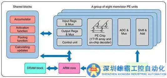 中國(guó)芯片重大突破！存算一體芯片！