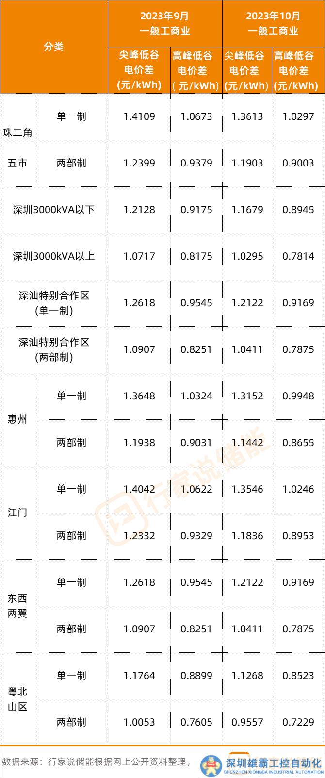 又有大動作！收益率10.62%，千億工商儲市場起飛？
