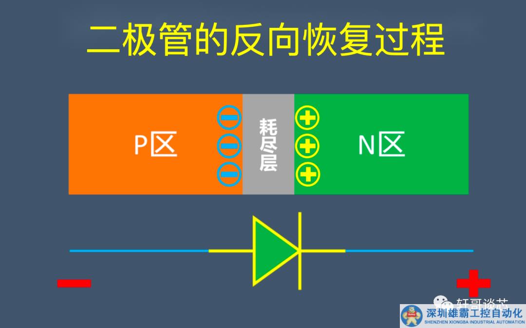 【干貨】二極管的反向恢復(fù)過程