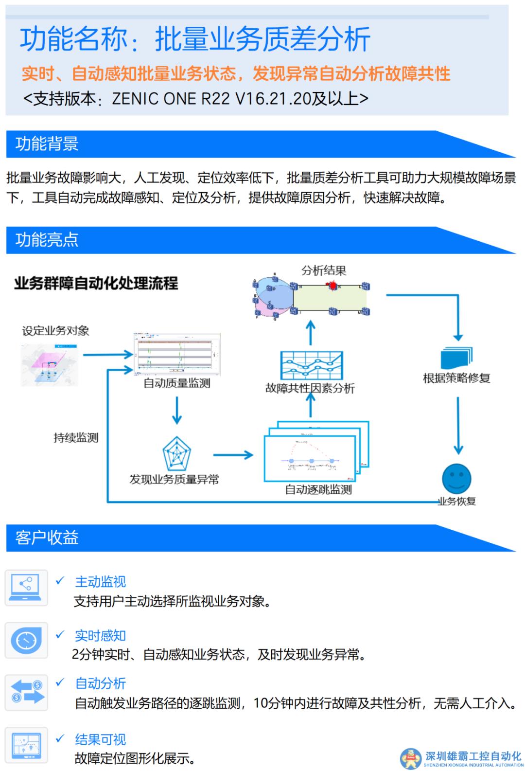 【SPN管控新勢(shì)力】批量業(yè)務(wù)質(zhì)差分析