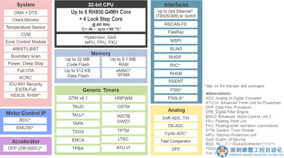 華為開(kāi)發(fā)下一代基于RISC-V的車(chē)載MCU