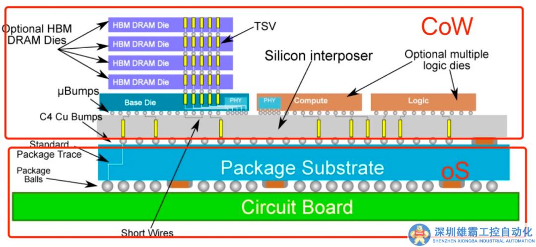 分析丨SK海力士和臺(tái)積電是卡英偉達(dá)脖子的幕后玩家？