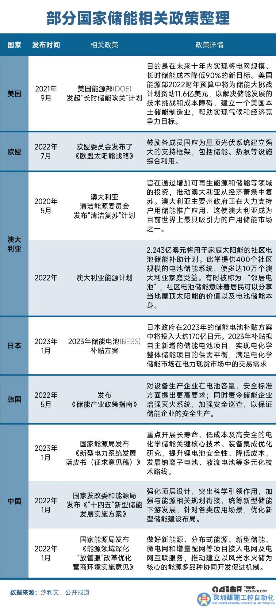 萬字長文｜決戰(zhàn)電化學(xué)儲能！