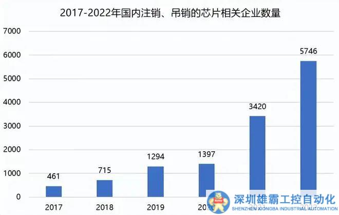 淘汰賽里，做大芯片的初創(chuàng)企業(yè)更容易倒下