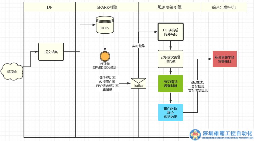 五分鐘技術(shù)趣談 | Drools規(guī)則引擎實戰(zhàn)