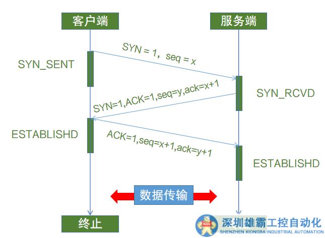 一文了解端口掃描工具——Masscan
