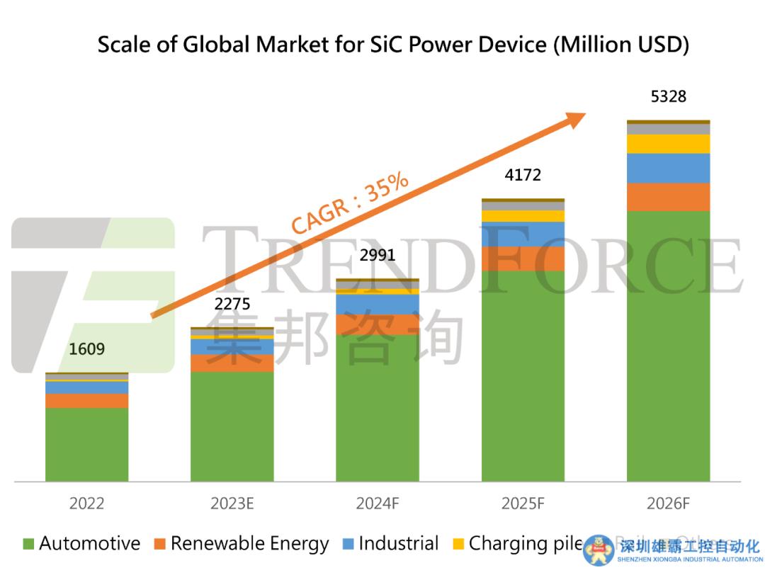 加碼SiC！這家車載電源龍頭與意法半導(dǎo)體深度合作