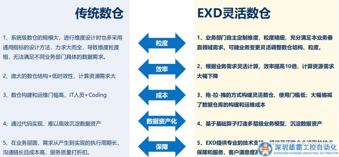 智協(xié)慧同：車云數(shù)據(jù)底座打造智能汽車的先進(jìn)生產(chǎn)力