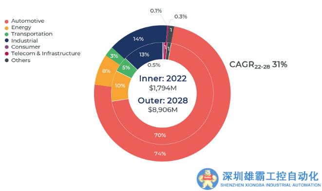 功率SiC前景可期，現(xiàn)實(shí)是地主家也缺錢