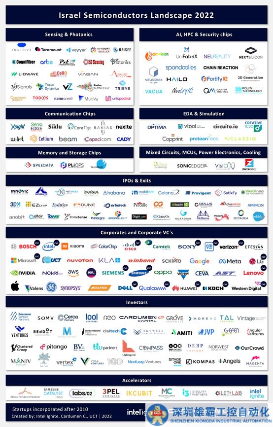 巴以新一輪沖突，對(duì)全球芯片供應(yīng)鏈有何影響？