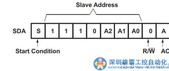 STM32的IIC庫函數(shù)使用誤區(qū)注意