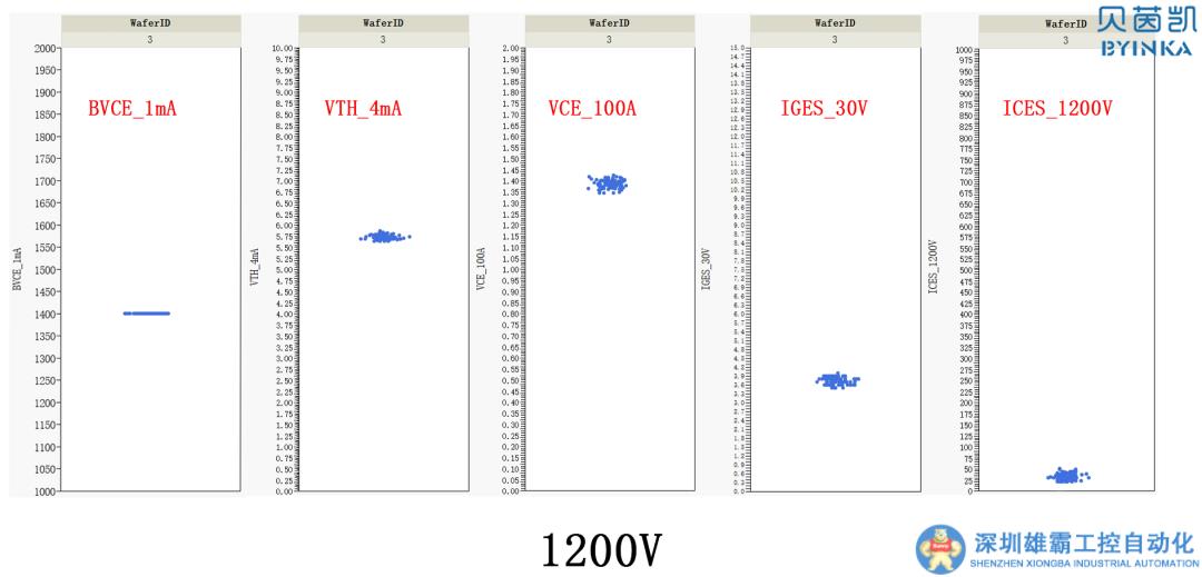 合計(jì)近30億！4個(gè)功率半導(dǎo)體項(xiàng)目簽約/通線/流片