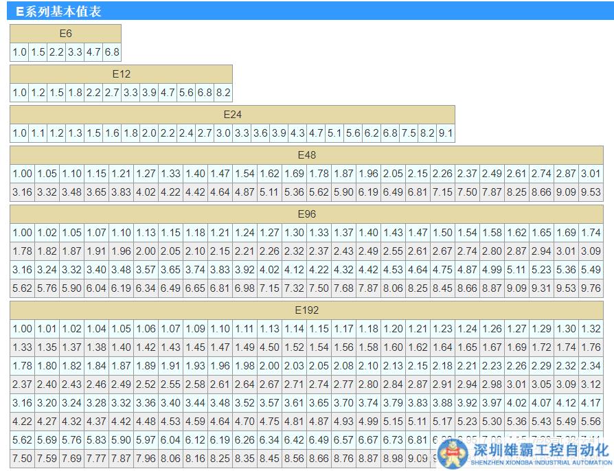 【干貨】談?wù)勲娮柚校切┠悴辉趺搓P(guān)注的重要細(xì)節(jié)