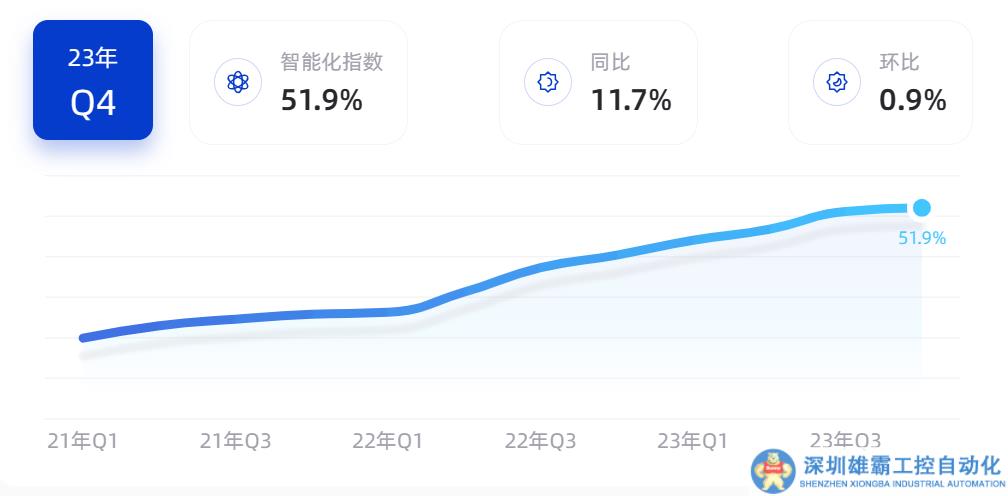 問界，憑啥“起死回生”？