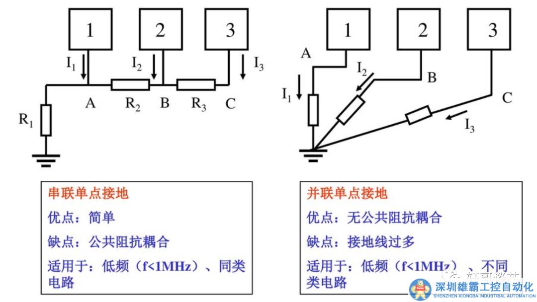0 Ω電阻除了解放電子廠小姐姐，還有哪些作用？