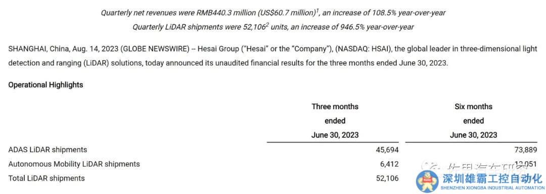 激光雷達的春天何時到來？華為的融合算法揭秘