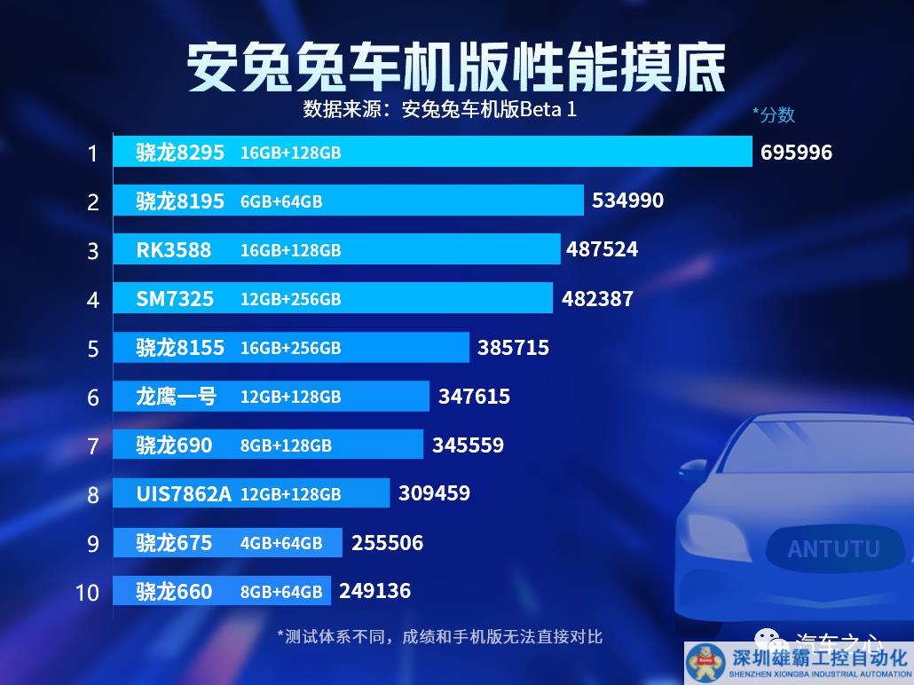 驍龍8295 上車，車規(guī)級(jí)芯片「卷」出新高度